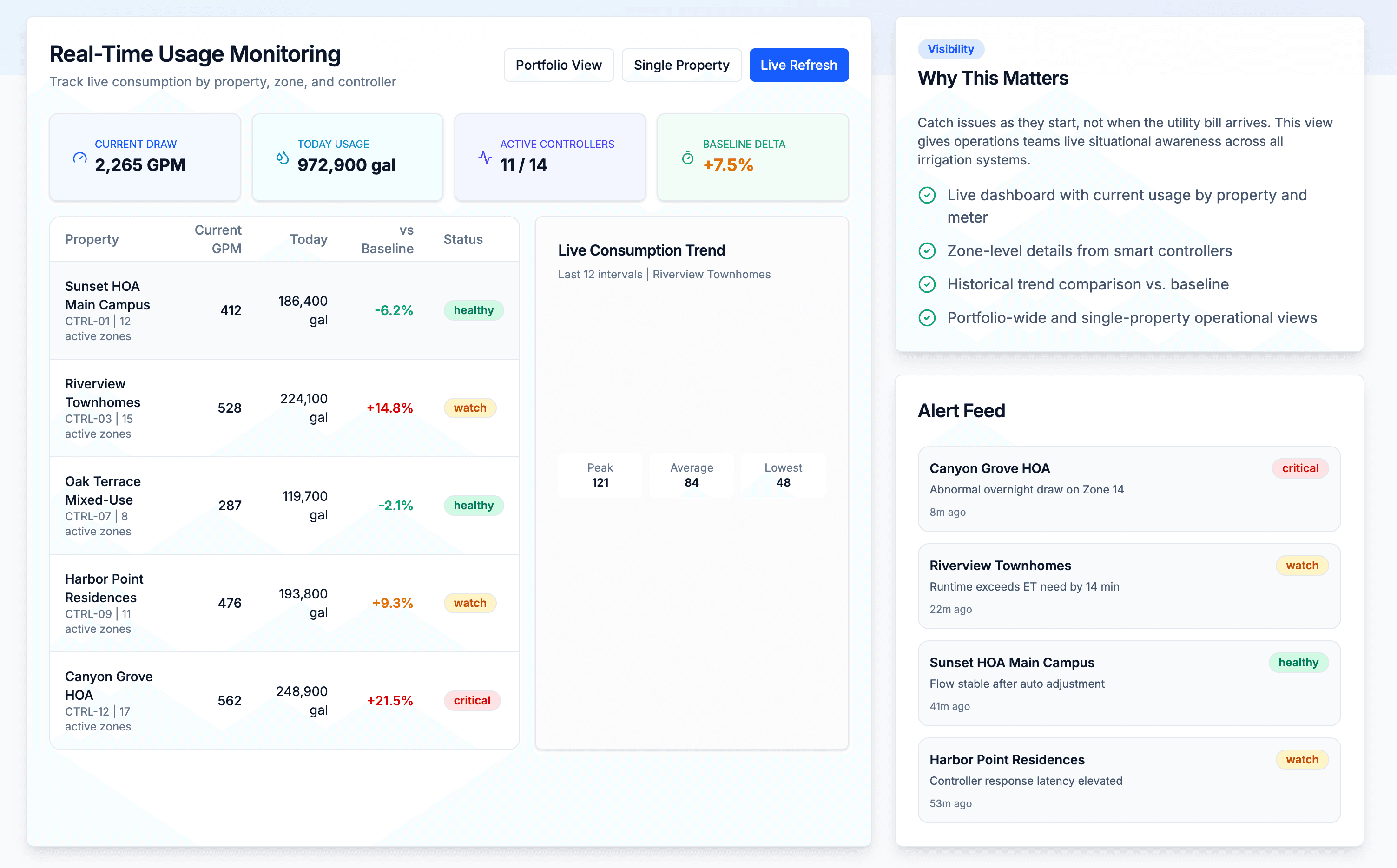 Usage Monitoring