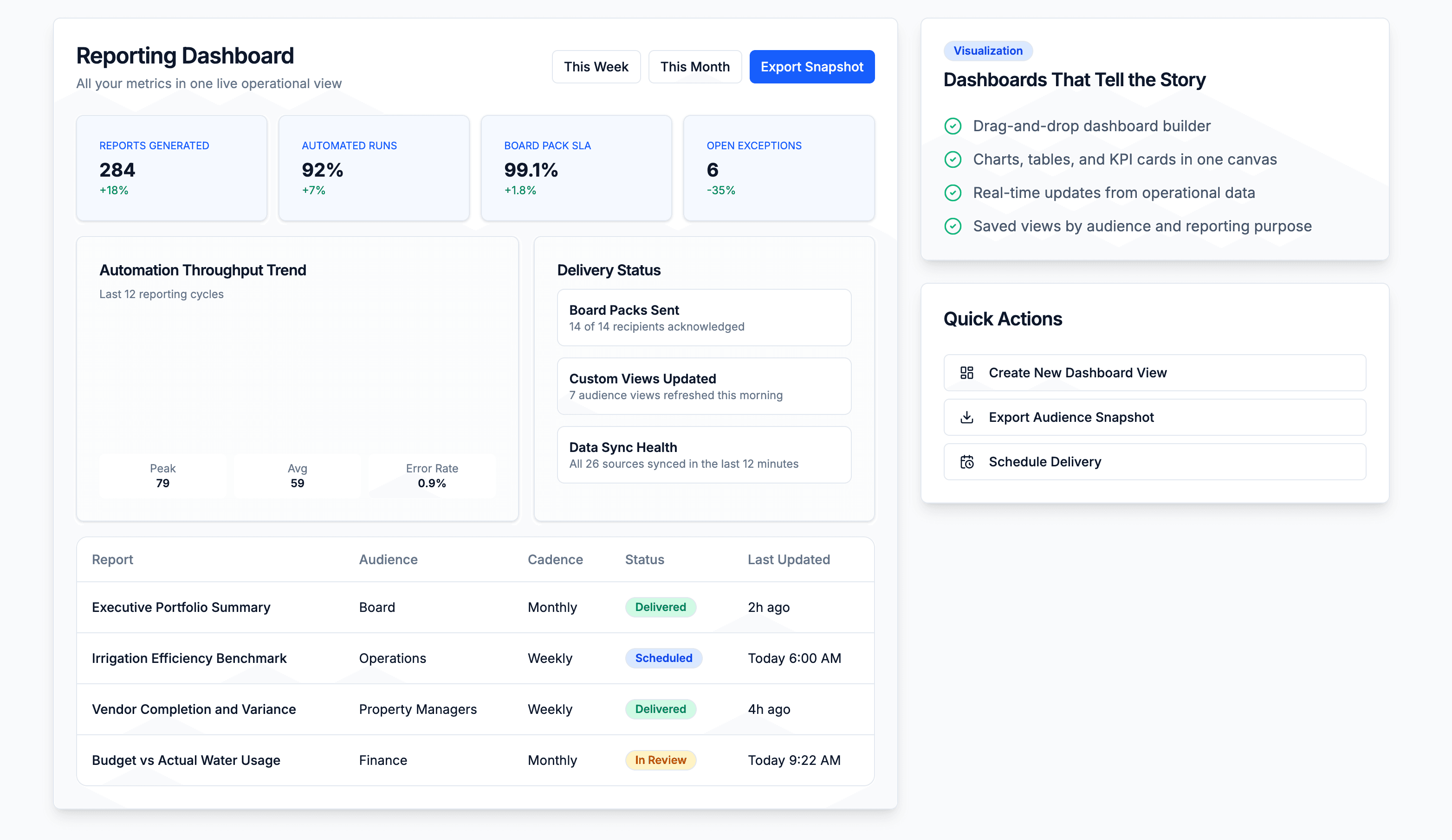 Reporting Dashboard