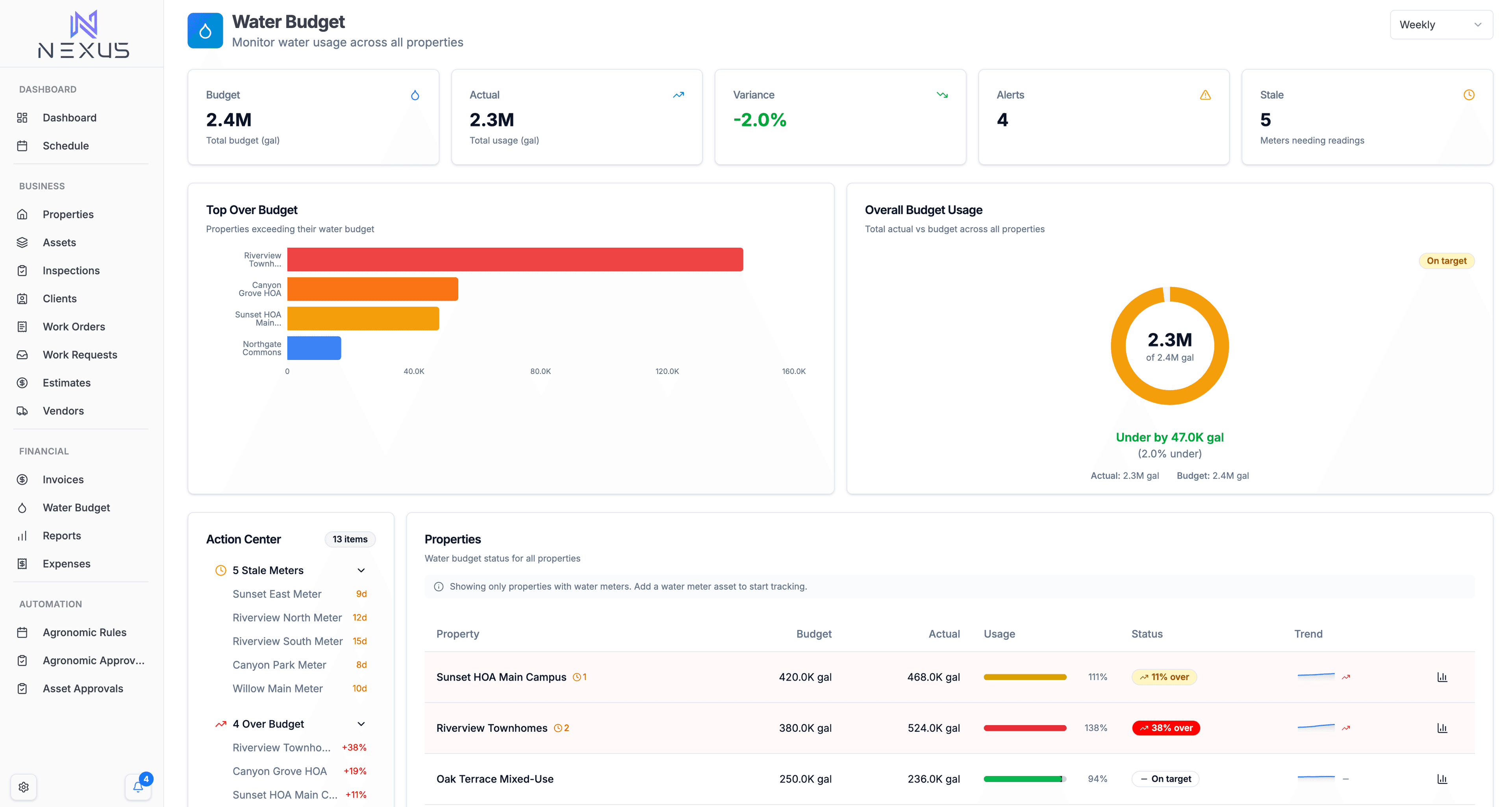 Water Dashboard